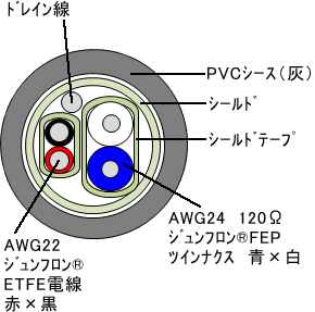 デバイスネットケーブル