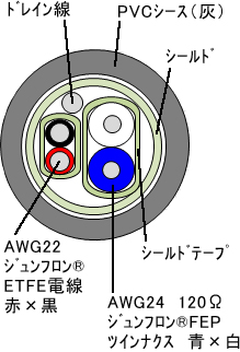デバイスネットケーブル