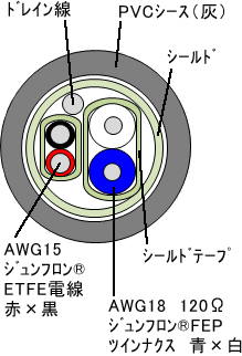 デバイスネットケーブル